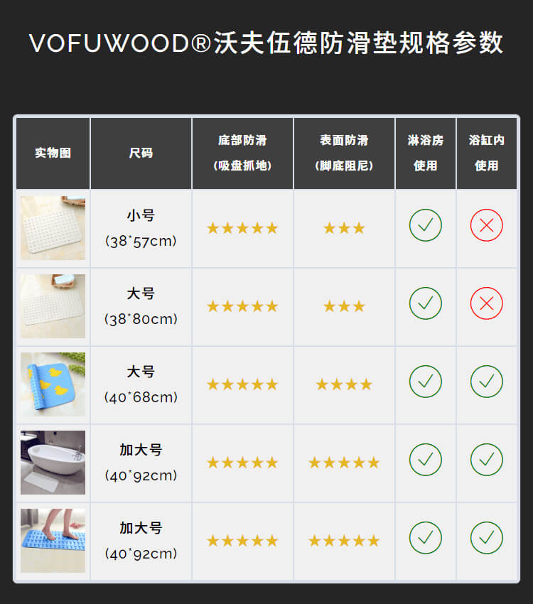 VOFUWOOD沃夫伍德防滑墊對比圖